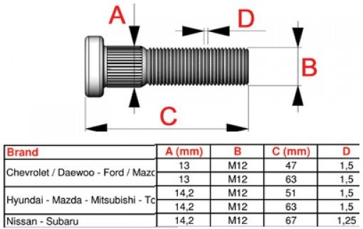Wheel Studs / Slagbouten maat M12 in diverse maten leverbaar